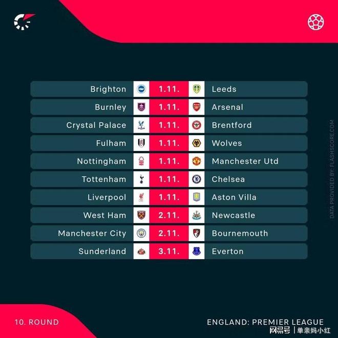 国际比赛日比利亚雷亚尔调整名单以备欧冠；更衣室发声环节打磨；底气十足；临场指挥获称赞的简单介绍