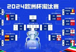 欧联赛程吃紧，曼城今晚单刀错失，震撼外界，球队文化再被提及的简单介绍